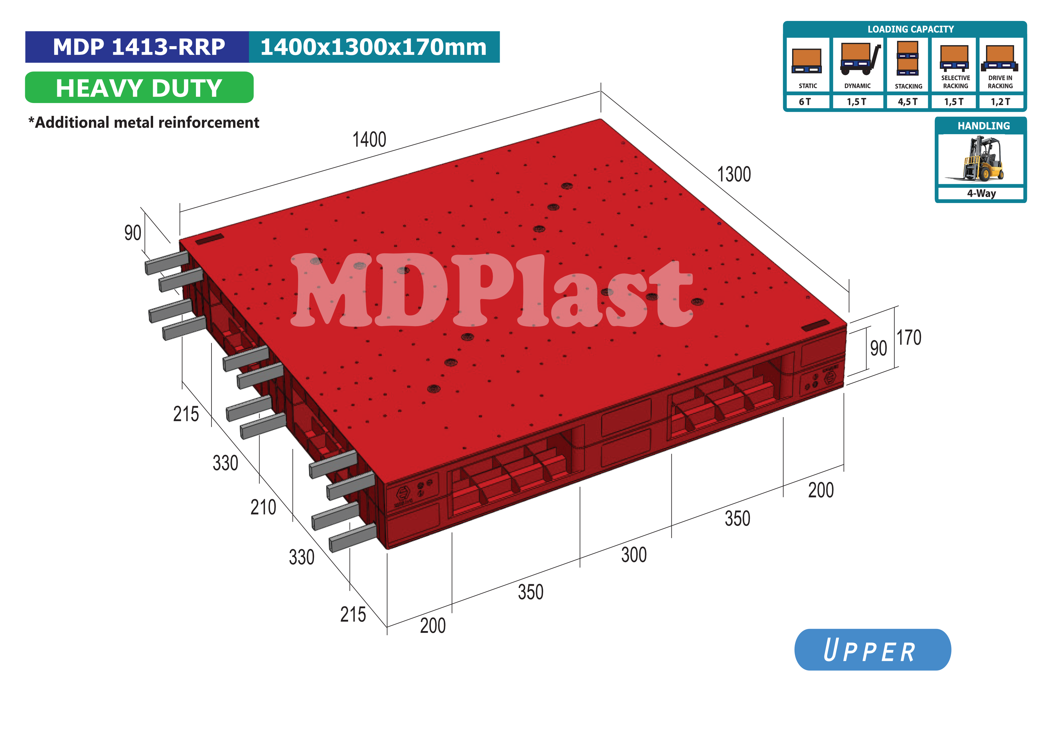 MDP 1413-RRP